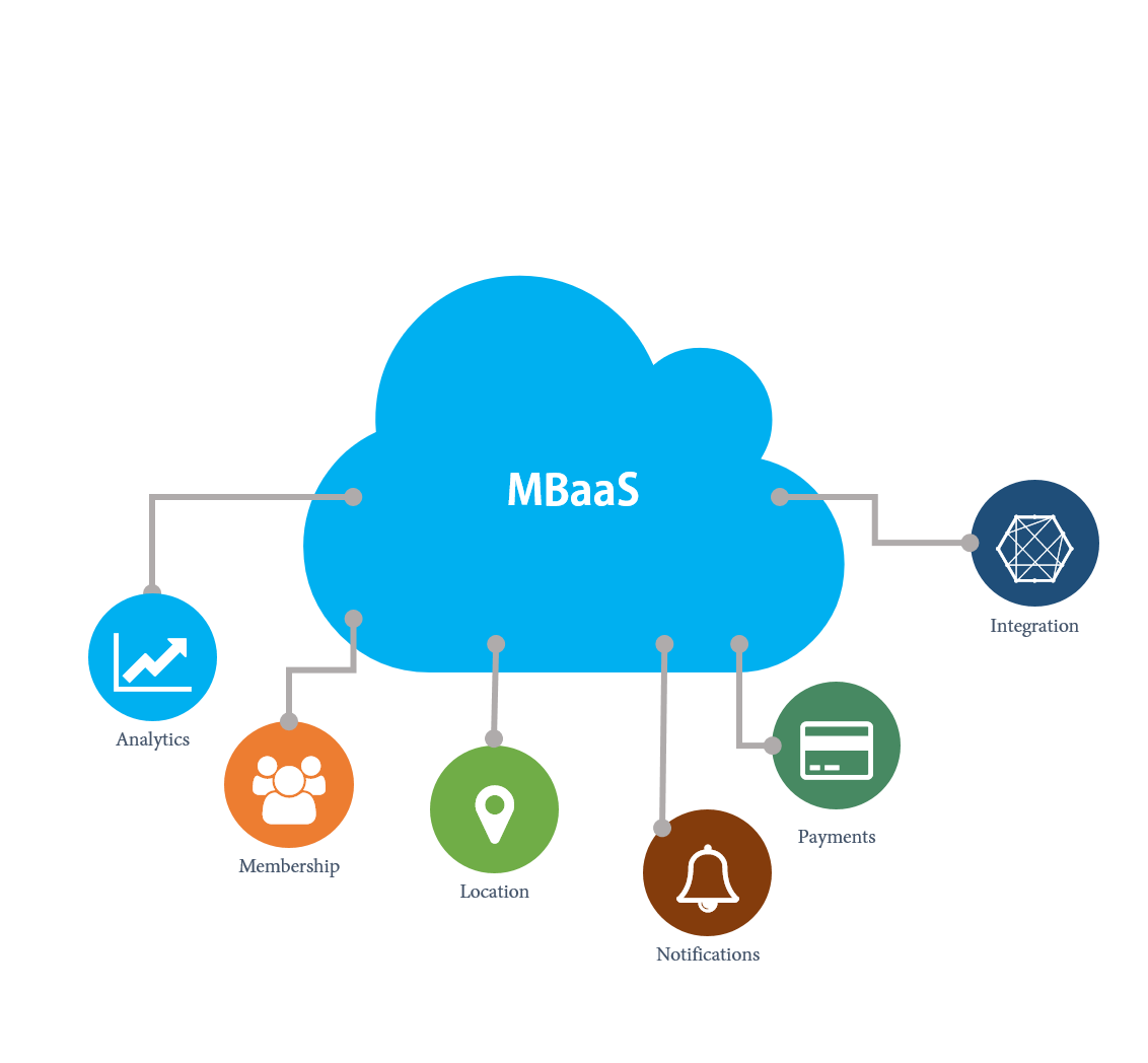 MBaaS
